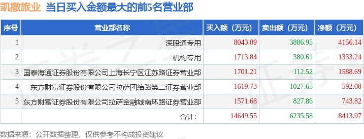 cente, 用席位, 业务确实有
